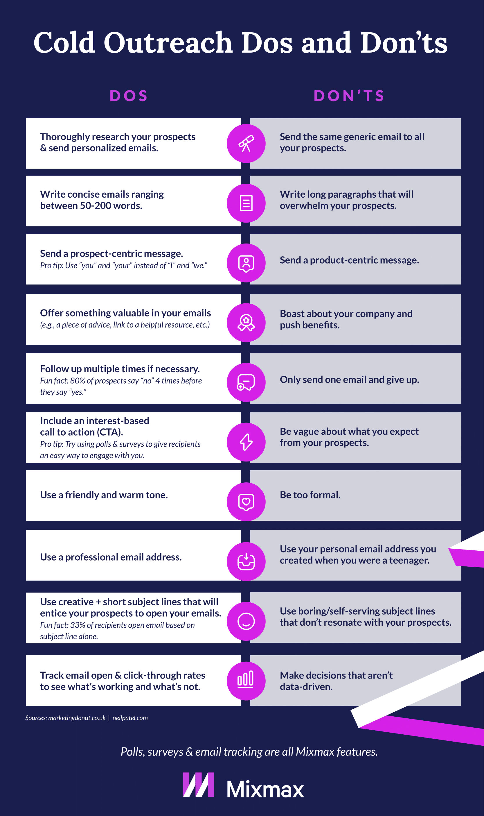 10 Cold Outreach Dos And Don ts Infographic Mixmax